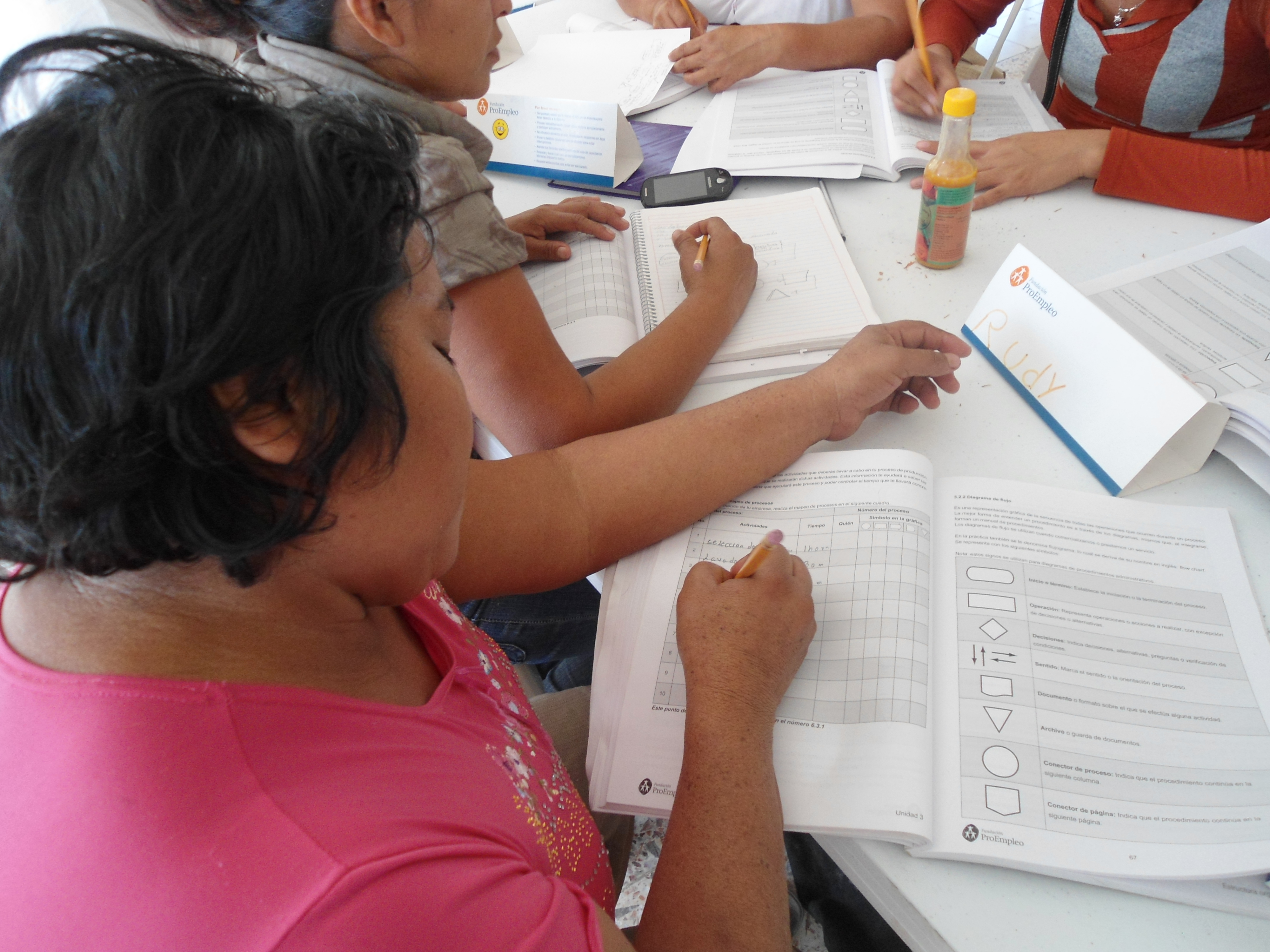 Business Training to Empowerment 20 Mayan Women