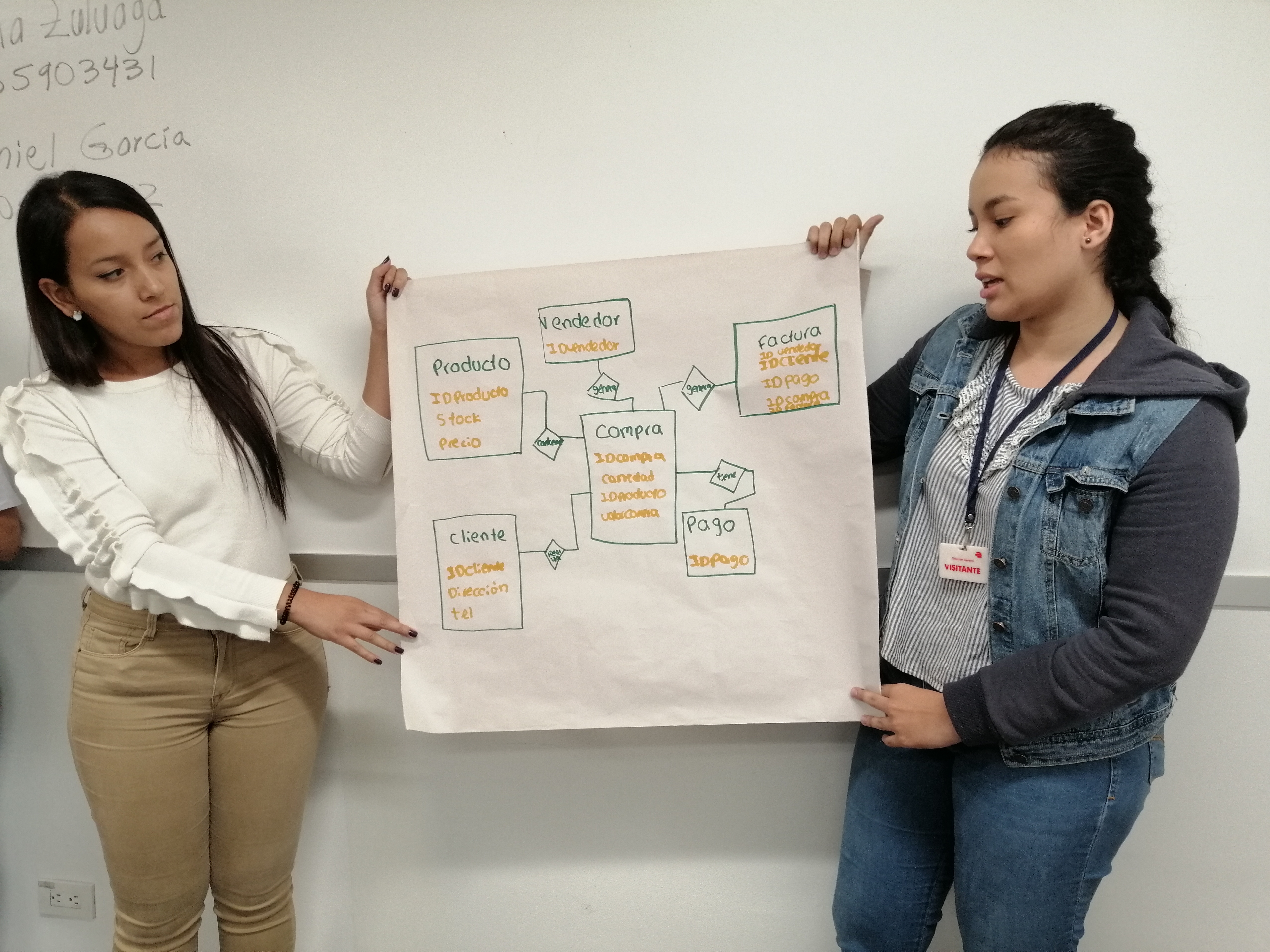 Coding Skills and Employment to overcome COVID-19