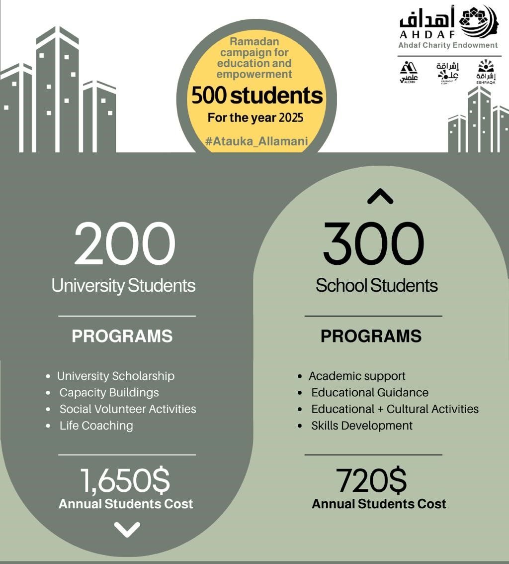 Ata'uka Allamani: Give a Gift of Education & Hope