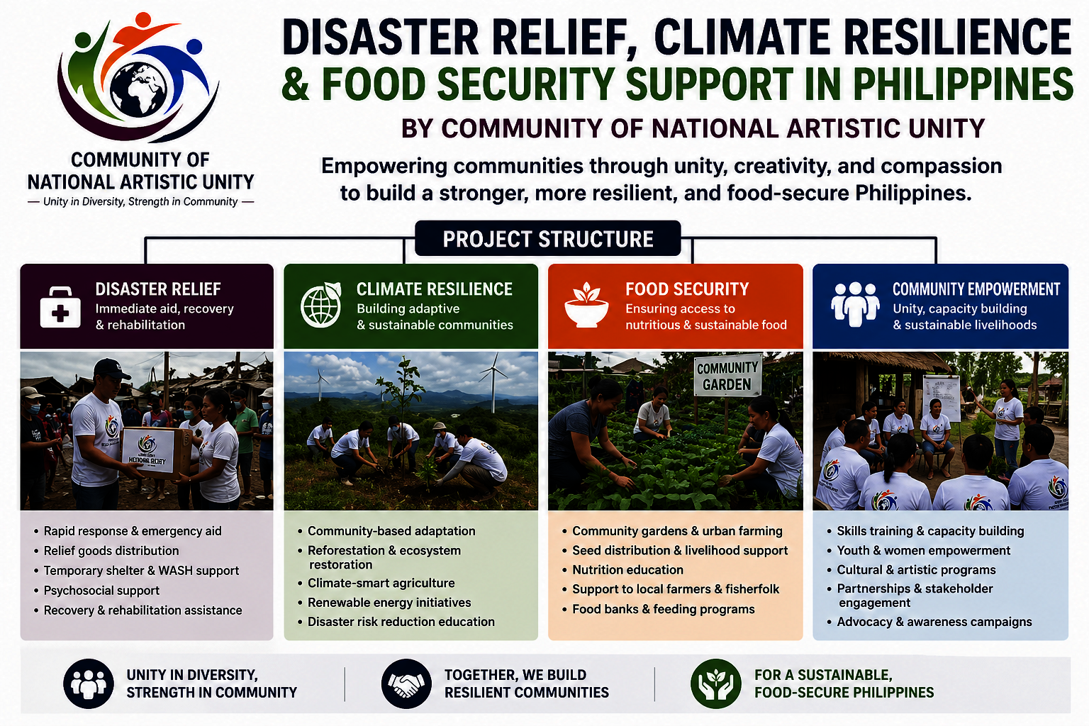 Disaster Relief,Climate Resilience& Food Security